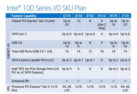 z170 wiki|List of Intel chipsets .